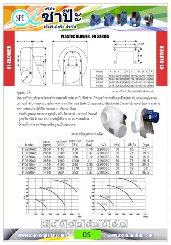 พัดลมไฟเบอร์กลาส พัดลมโบลเวอร์